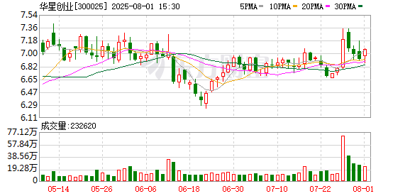 实盘配资最狠的三个平台 华星创业：公司参与成都世运会相关的通信保障业务