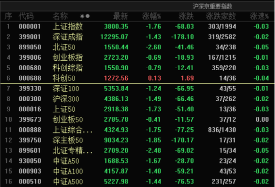 石家庄股票配资网 突发，午后跳水！发生了什么？