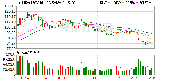石家庄股票配资网 国产万卡超集群首次真机亮相