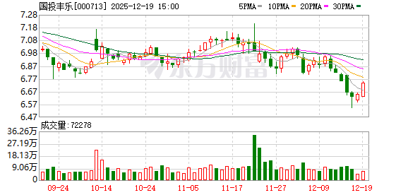 石家庄股票配资网 国投丰乐：公司将在大豆产业拓展上深入调研、审慎决策
