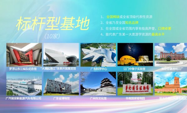 股票配资大盘 广东十大“标杆型”游学基地发布